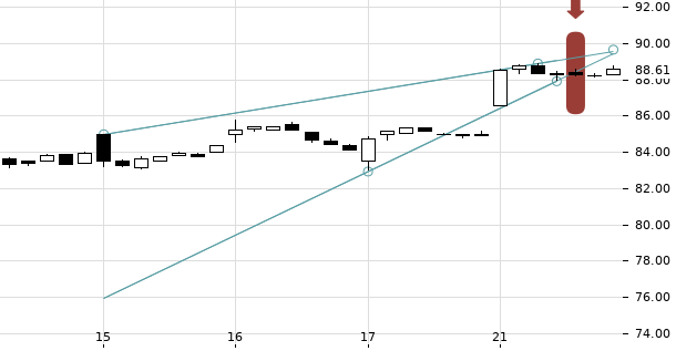 UBS TrendRadar Bild