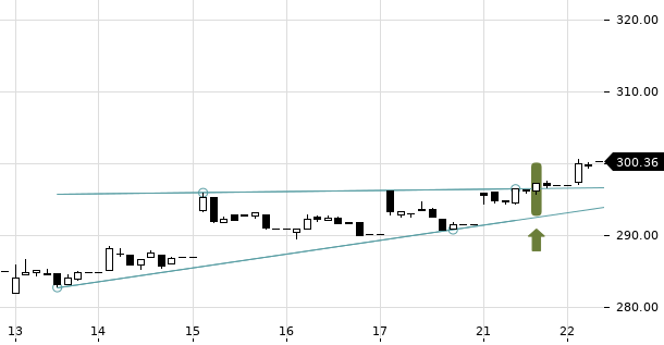 UBS TrendRadar Bild