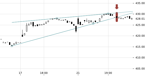 UBS TrendRadar Bild