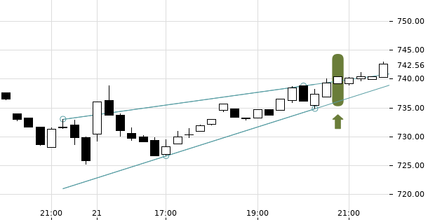 UBS TrendRadar Bild