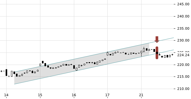 UBS TrendRadar Bild