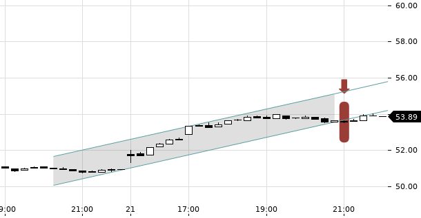 UBS TrendRadar Bild