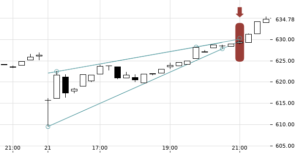 UBS TrendRadar Bild