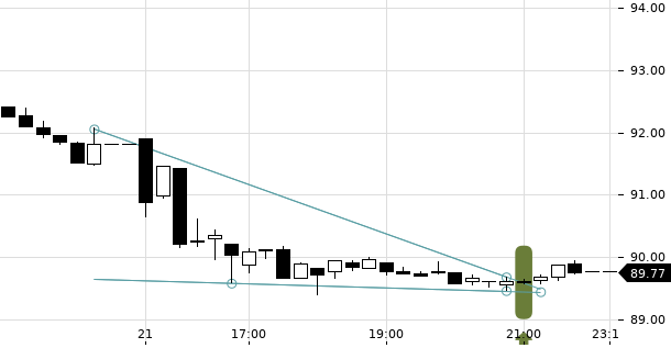 UBS TrendRadar Bild