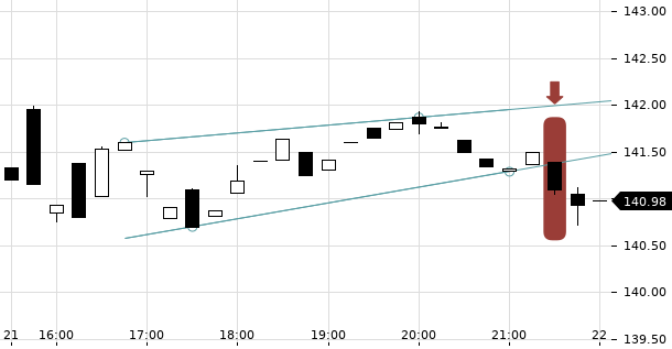 UBS TrendRadar Bild