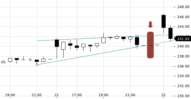 UBS TrendRadar Bild