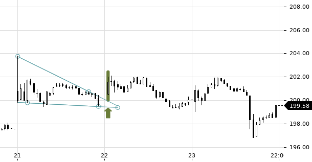 UBS TrendRadar Bild