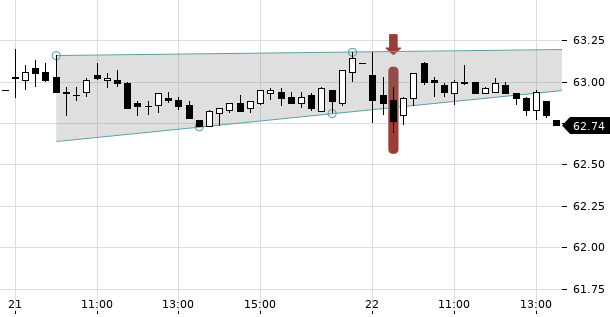 UBS TrendRadar Bild