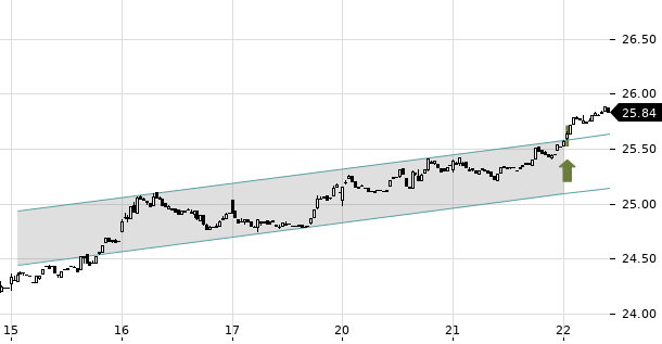 UBS TrendRadar Bild