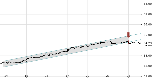 UBS TrendRadar Bild