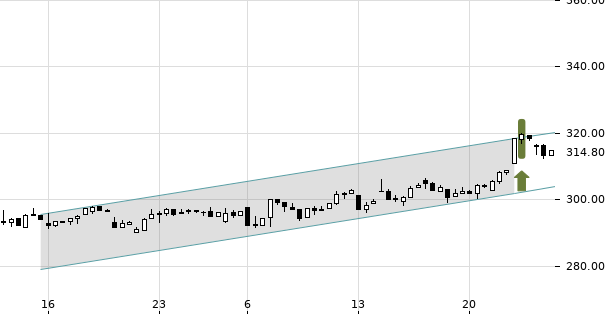 UBS TrendRadar Bild