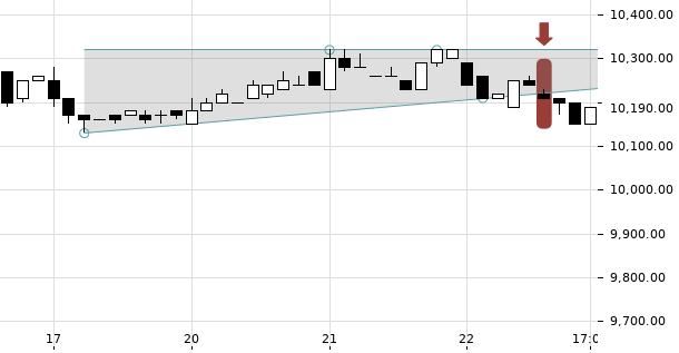 UBS TrendRadar Bild