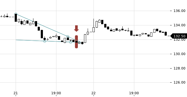 UBS TrendRadar Bild