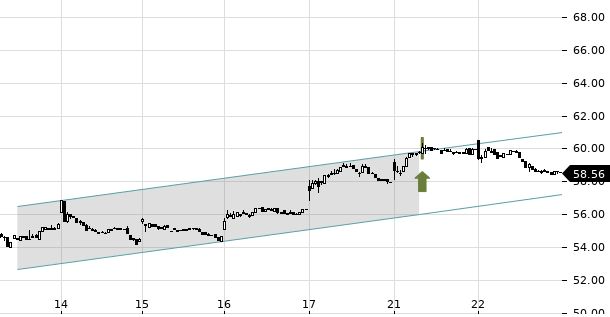 UBS TrendRadar Bild