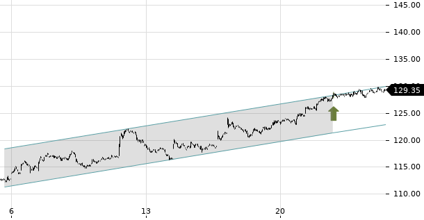 UBS TrendRadar Bild