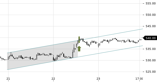 UBS TrendRadar Bild