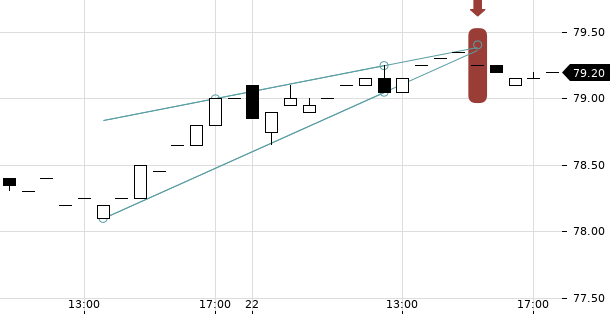 UBS TrendRadar Bild