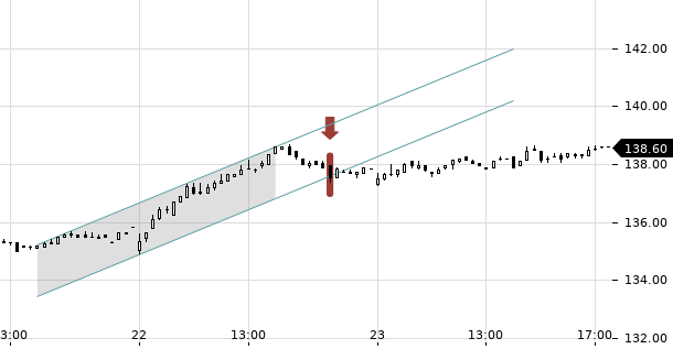 UBS TrendRadar Bild