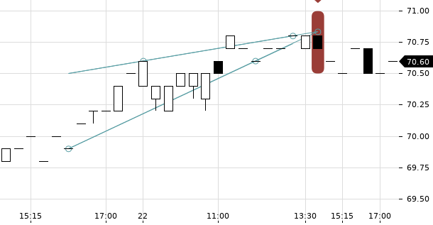 UBS TrendRadar Bild