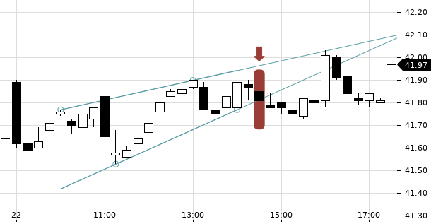 UBS TrendRadar Bild