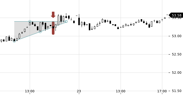 UBS TrendRadar Bild