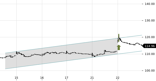 UBS TrendRadar Bild