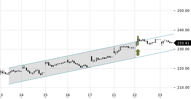 UBS TrendRadar Bild