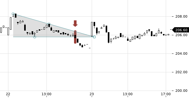 UBS TrendRadar Bild