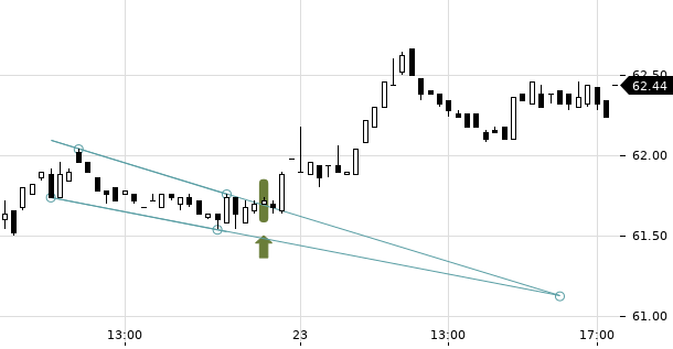 UBS TrendRadar Bild