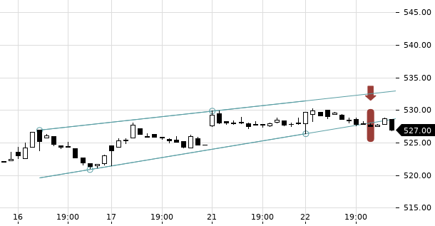 UBS TrendRadar Bild