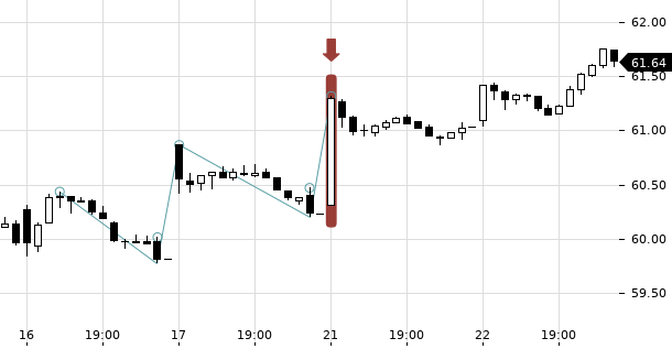 UBS TrendRadar Bild