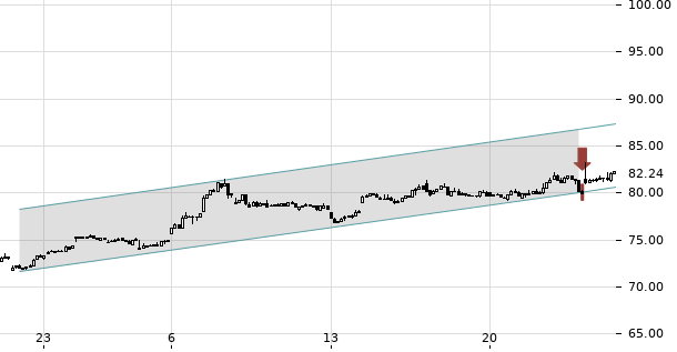 UBS TrendRadar Bild