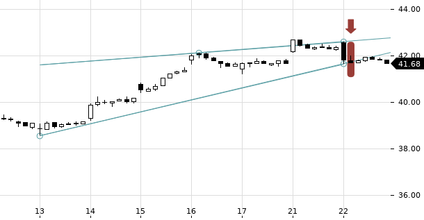 UBS TrendRadar Bild