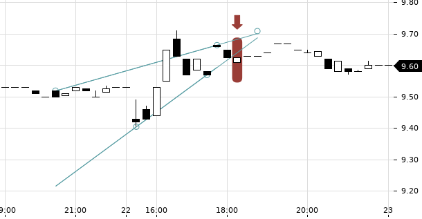 UBS TrendRadar Bild