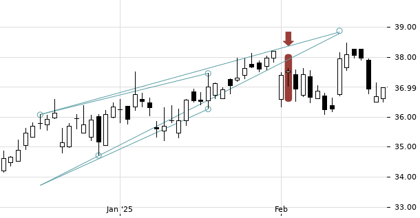 UBS TrendRadar Bild