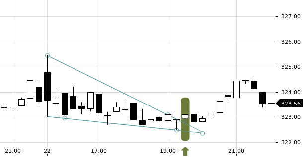 UBS TrendRadar Bild