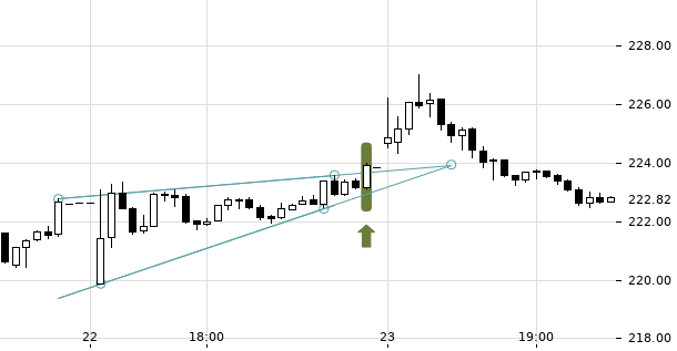 UBS TrendRadar Bild