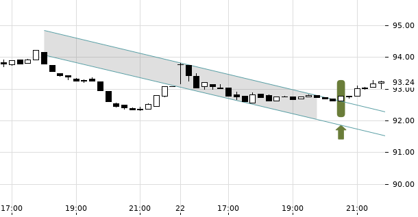 UBS TrendRadar Bild