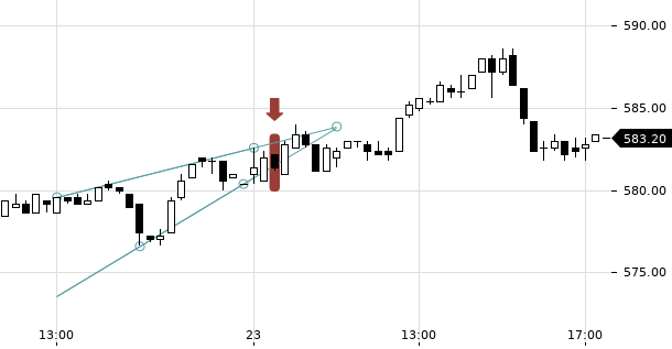 UBS TrendRadar Bild