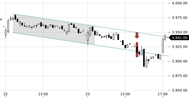 UBS TrendRadar Bild