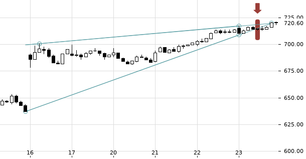 UBS TrendRadar Bild