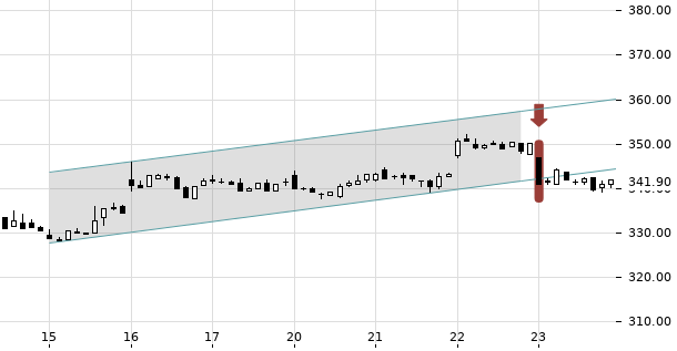 UBS TrendRadar Bild