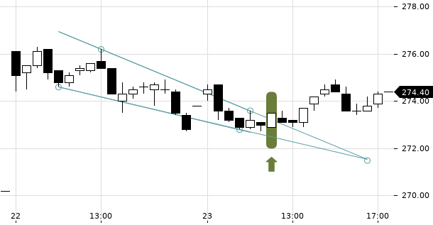 UBS TrendRadar Bild