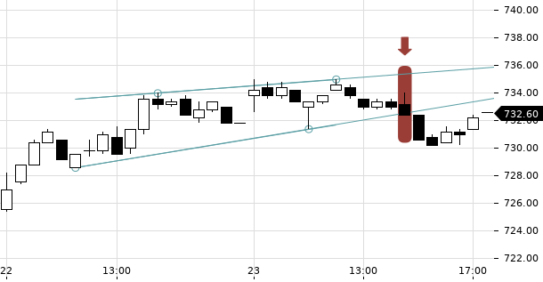 UBS TrendRadar Bild