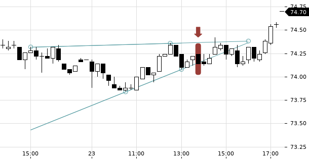 UBS TrendRadar Bild