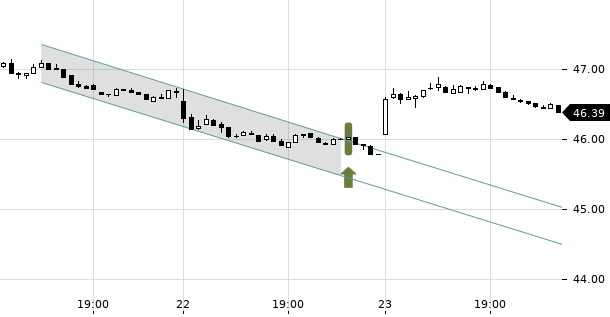 UBS TrendRadar Bild