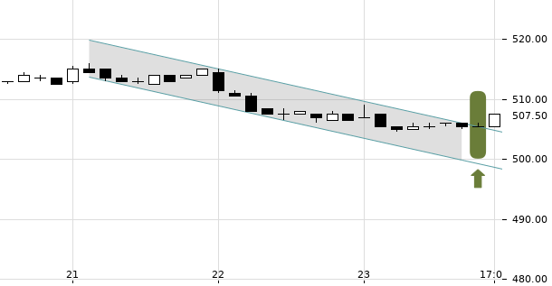 UBS TrendRadar Bild