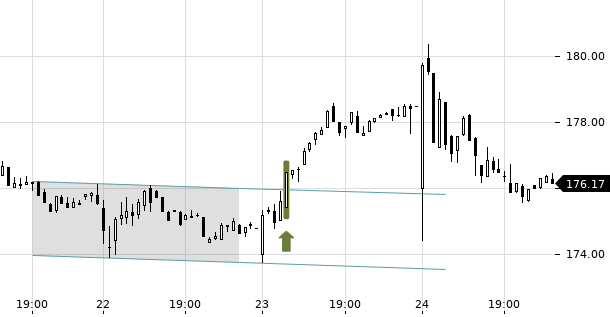 UBS TrendRadar Bild