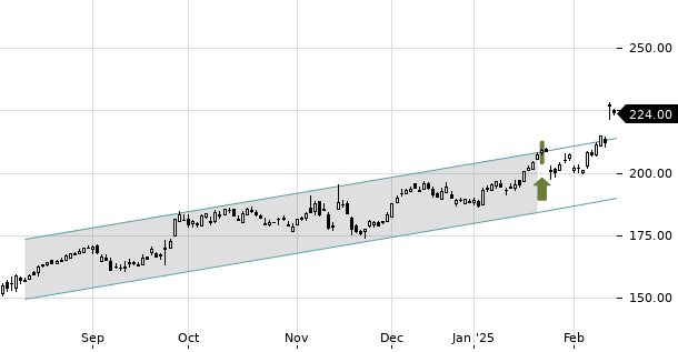 UBS TrendRadar Bild