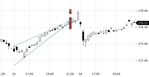 UBS TrendRadar Bild